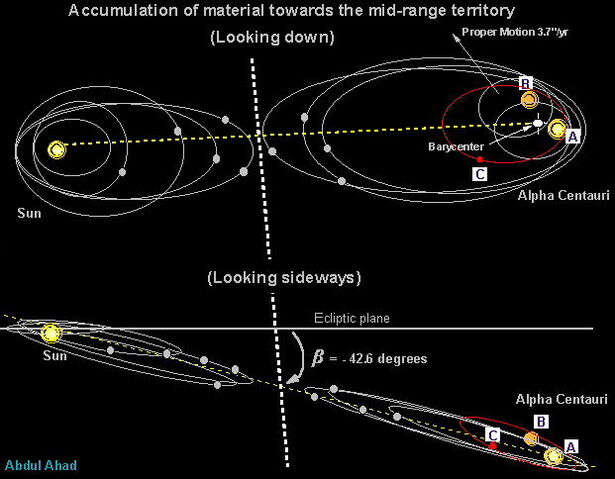 File:Sun-alphacentauri-midrange.jpg