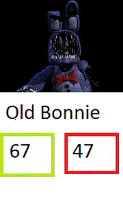 Five-Nights-at-Freddy's-РРіСЂС‹-gif-удалённое-1704834 (2)