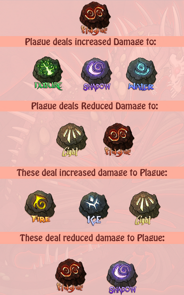 Plague stats
