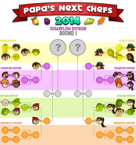 Archivo:Sugarplum round1d.jpg