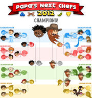 Winners brackets