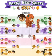PNC17 Brackets
