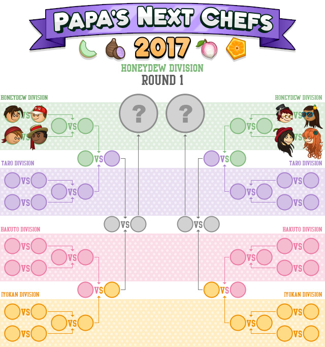 Papa's Next Chefs 2017 Flipline Studios Wiki FANDOM powered by Wikia