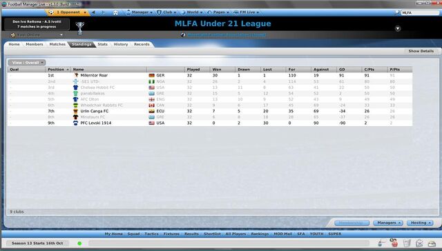 File:MFA U21 League.jpg