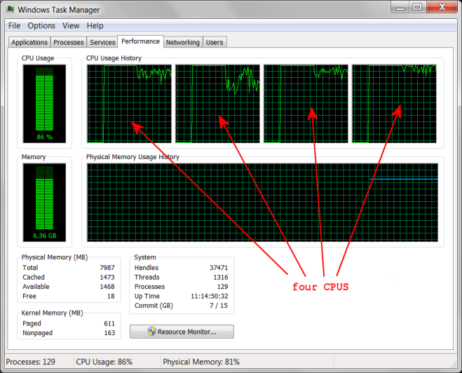 Task Manager Multi Processor