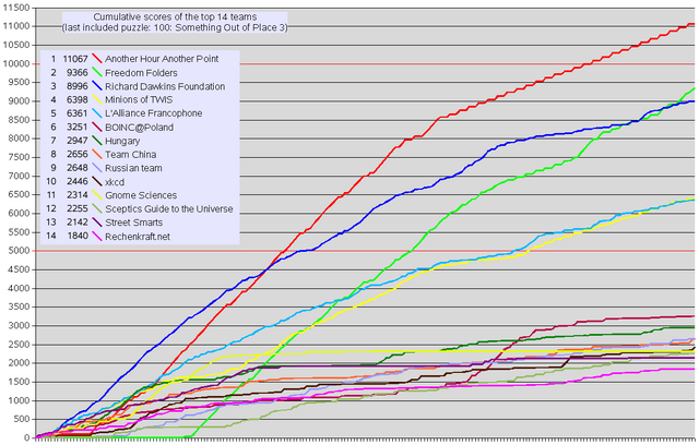 File:Top14.png