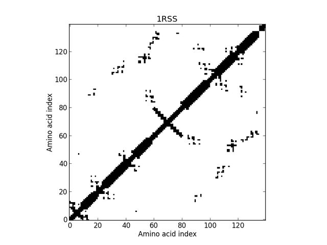 File:1RSSca8a.jpg