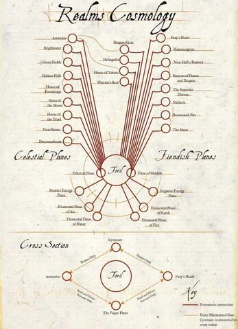 File:WorldTreeCosmology.jpg