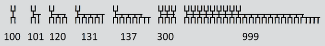 File:Dethek hundreds.png