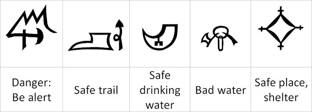 File:Dethek tracking symbols.png