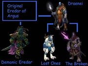 Draenai Lineage