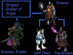 Draenai Lineage.jpg