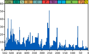 Extinction intensity.svg