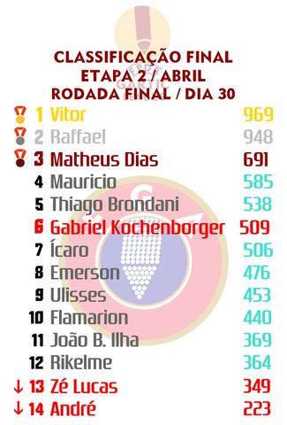 Arquivo:GARTIC LEAGUE RESULTADO FINAL 2.jpg