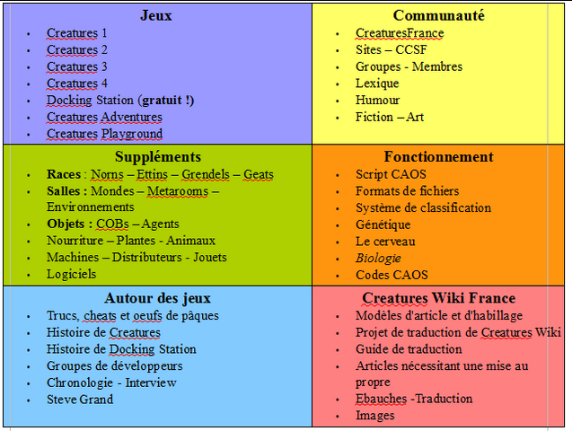 Fichier:Newwiki.png