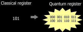 800px-Qregister.jpg