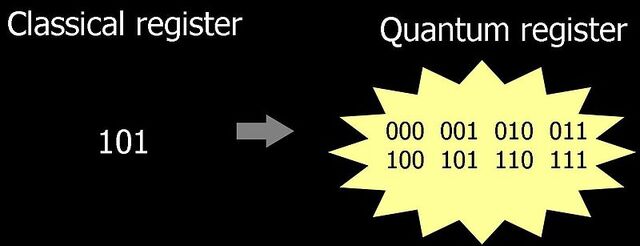 Файл:800px-Qregister.jpg