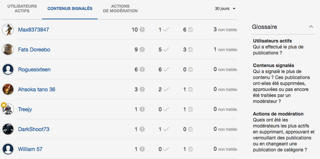 Fichier:Discussions Statistiques.png
