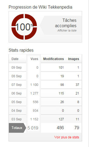 Fichier:Stats.png