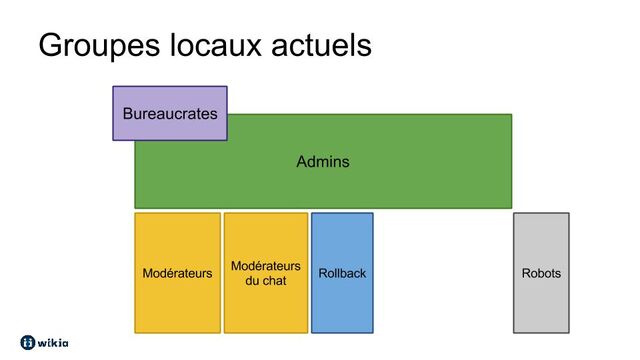 Fichier:GroupesUtilisateursActuels.jpg