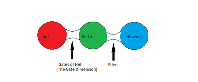 The Dimensions of HMH