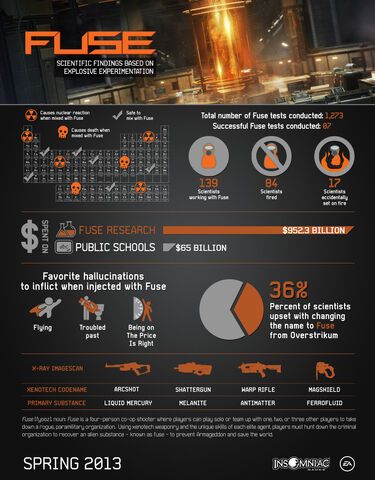 File:01 Fuse Infographic FINAL.jpg
