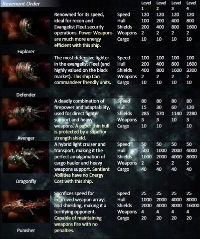 File:RevenantFleet.jpg