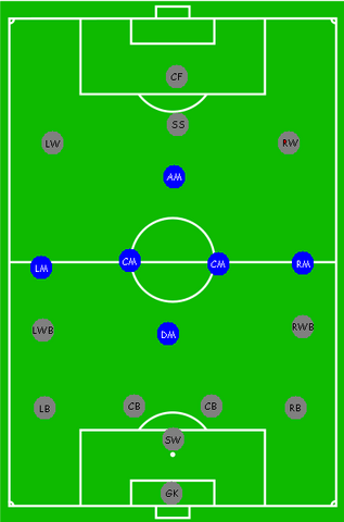 Archivo:396px-Boisko PositionsMidfield.png