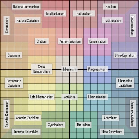 File:Political compass.jpeg