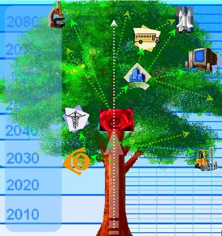 File:Standard Future Tree.jpg