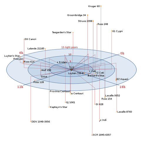 File:Near-Star Map.png