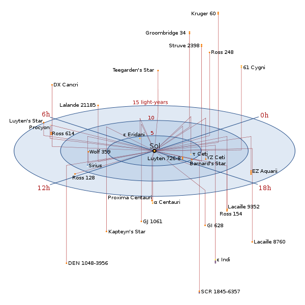 Near-Star Map