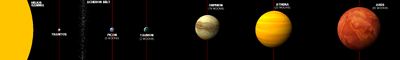 Helios Gamma System