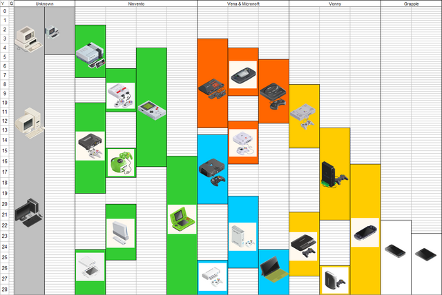 File:Gdt consolehistory.png