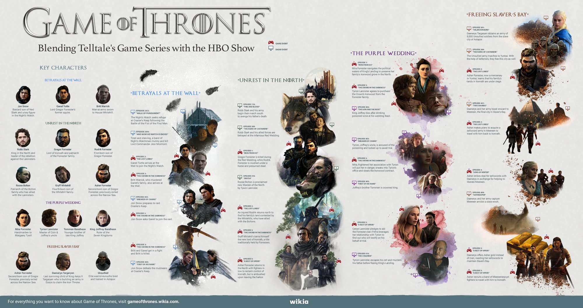 User blog:Bbretterson/Infographic: Blending Telltale's ...