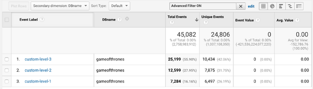 File:Got-navigation-clicks-breakdown.png