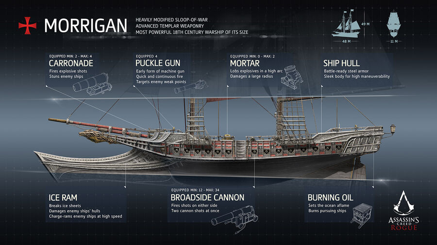 Assassins Creed Rogue Morrigan-Infographic