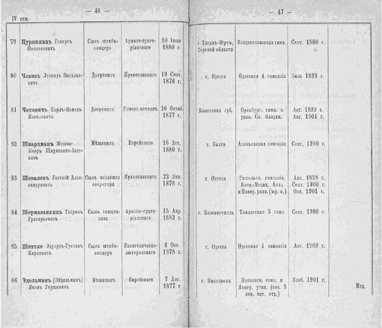 Файл:Imper Novoros Univer vesn 1901-1902 s46-47.jpg