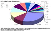 Graduates in tertiary education-thousands