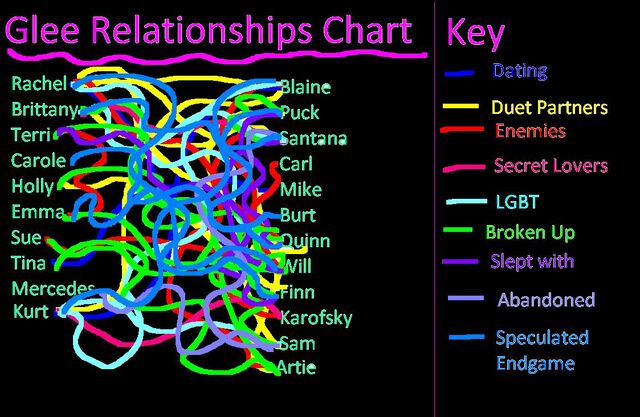 File:Chart.jpg