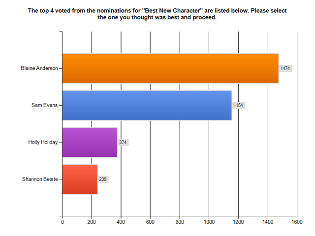 File:ChartExport (3).png