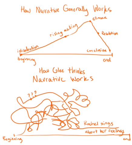 File:Narrative.png