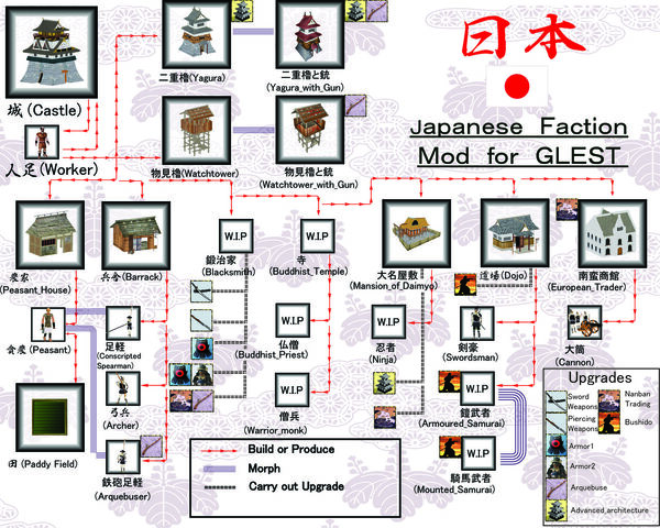 File:Japanese Techtree map.jpg