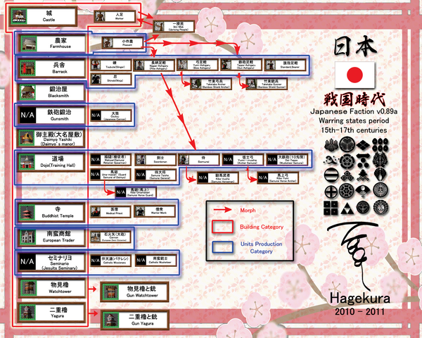 File:JP Glest NewTechtree.png