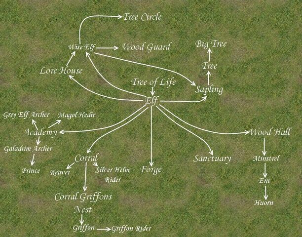 File:Elves tech tree map.jpg