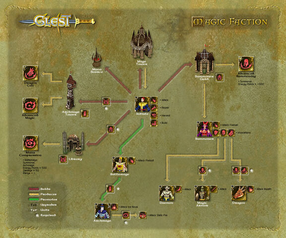 File:Magic Techtree.jpg