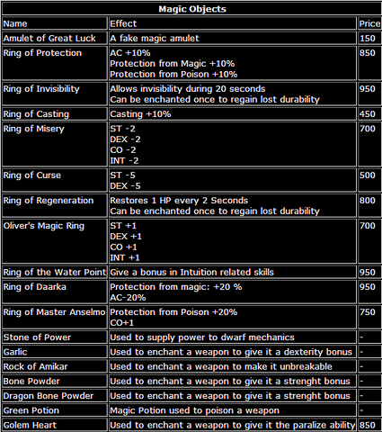 File:Arx Libertatis Magic Objects.png
