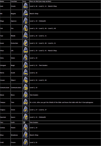 File:Arx Libertatis Runes.png