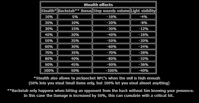 File:Arx Libertatis Statistics5.png