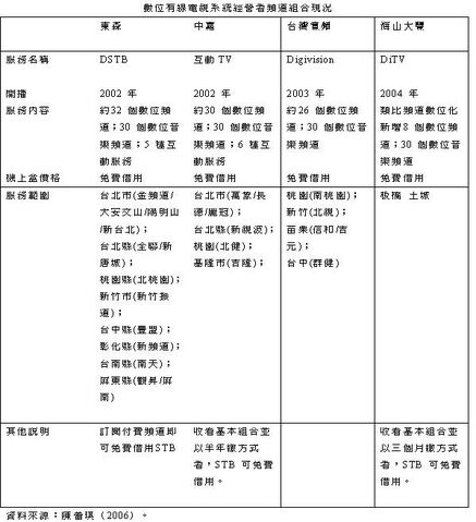 檔案:有線電視系統經營者頻道組合1.jpg